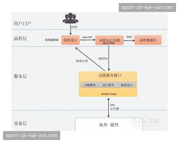 智能化推进阶段计分系统运维岗实现云端辅助 现场人手精简